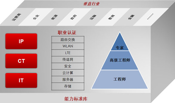 如何在iphone上信任软件 (如何在iPhone 15上显示电池百分比)